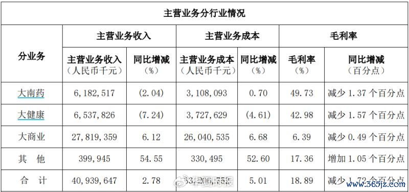 （开首：企业公告）