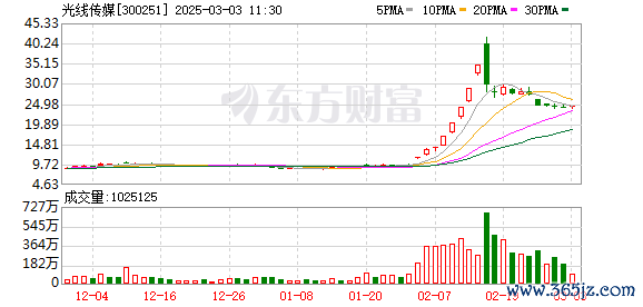 K图 300251_0